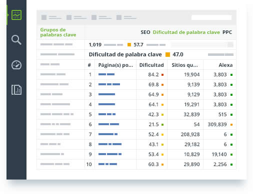 Investigación de mercado